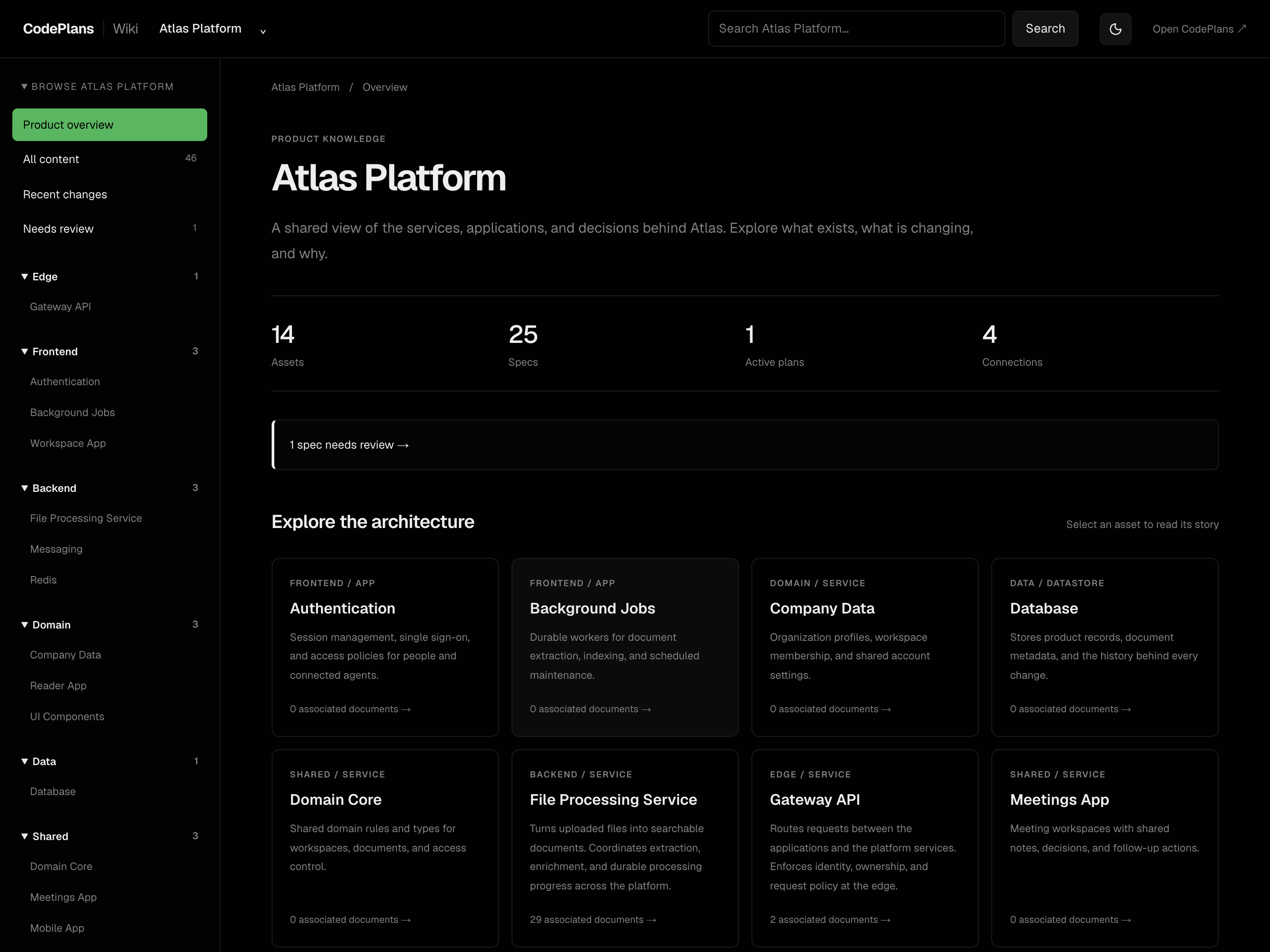 Product Wiki overview: the Atlas demo architecture by layer, with specs awaiting review